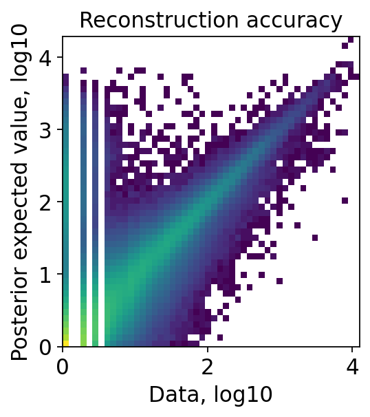 ../_images/notebooks_Human_Lymph_Node_19_0.png