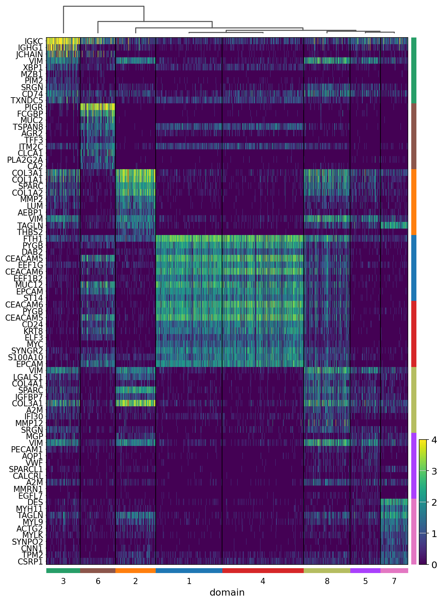 ../_images/notebooks_human_colorectal_cancer_30_1.png