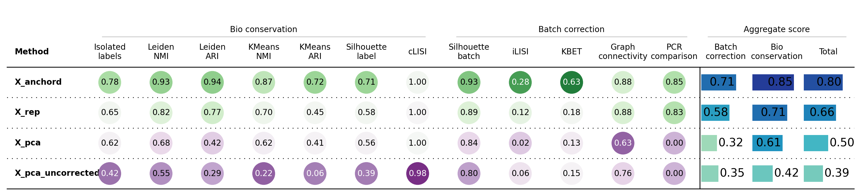 ../_images/notebooks_scRNA-seq_7_2.png